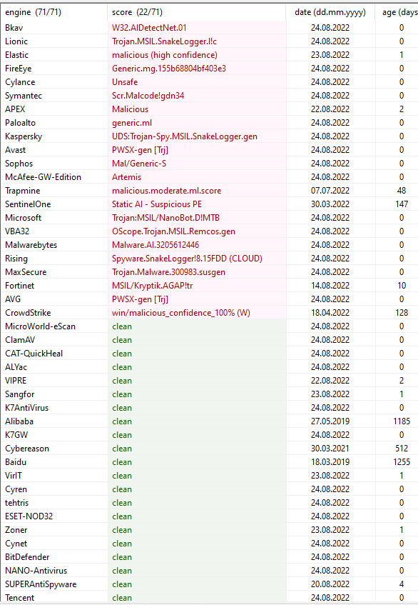 AV Detection Rate 22/71