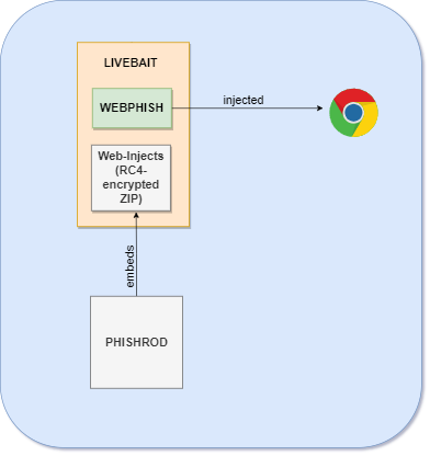 Architecture Overview